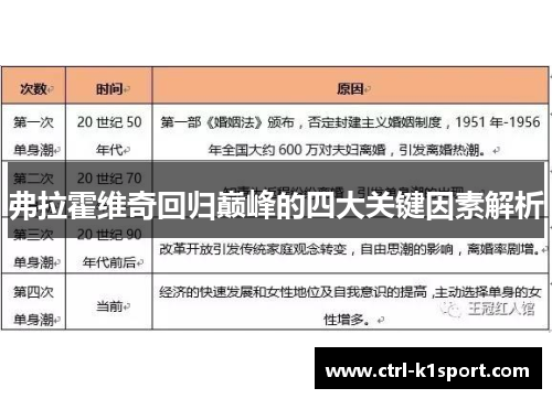 弗拉霍维奇回归巅峰的四大关键因素解析