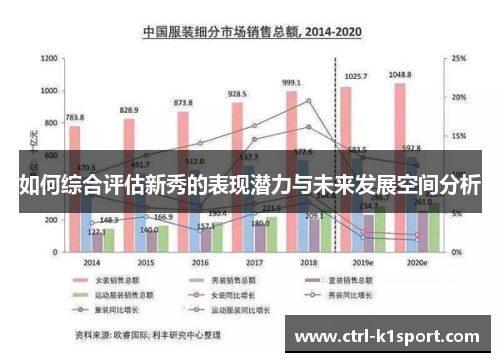 如何综合评估新秀的表现潜力与未来发展空间分析