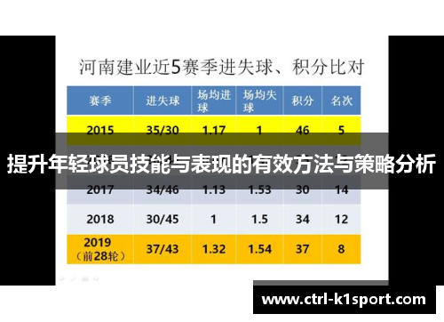 提升年轻球员技能与表现的有效方法与策略分析 提升年轻球员技能与表现的有效方法与策略分析