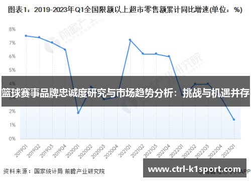 篮球赛事品牌忠诚度研究与市场趋势分析：挑战与机遇并存