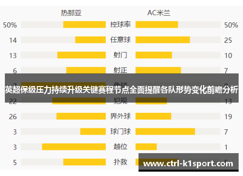英超保级压力持续升级关键赛程节点全面提醒各队形势变化前瞻分析