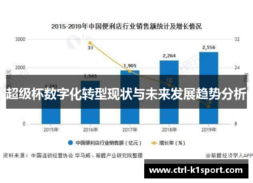 超级杯数字化转型现状与未来发展趋势分析