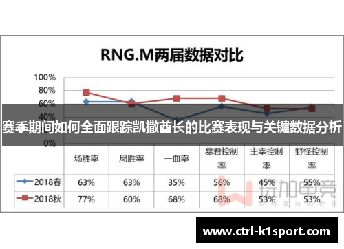 赛季期间如何全面跟踪凯撒酋长的比赛表现与关键数据分析