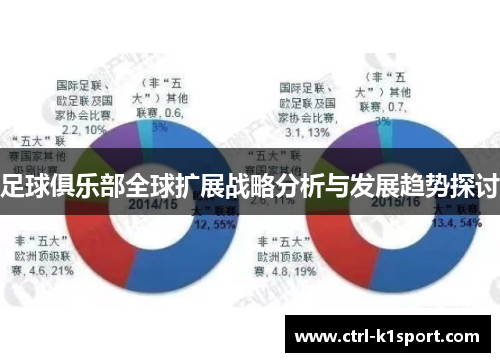 足球俱乐部全球扩展战略分析与发展趋势探讨