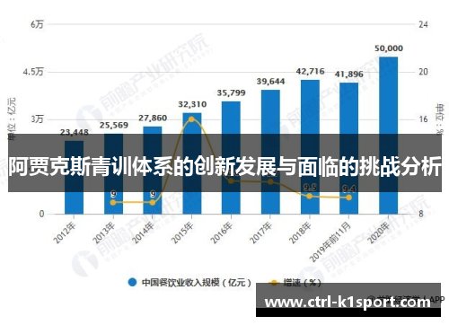 阿贾克斯青训体系的创新发展与面临的挑战分析