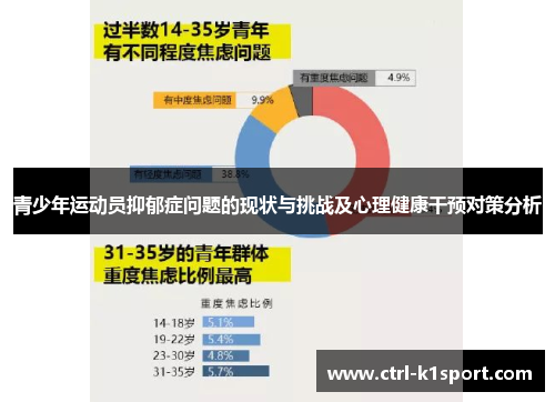 青少年运动员抑郁症问题的现状与挑战及心理健康干预对策分析