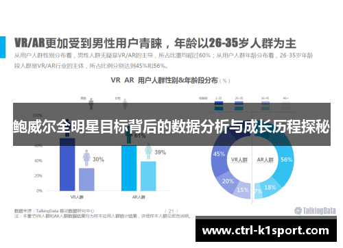 鲍威尔全明星目标背后的数据分析与成长历程探秘